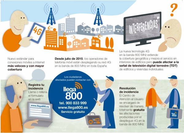 Conexiones móviles más veloces y mejor cobertura llegan a Adeje con el nuevo 4G